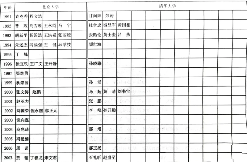 2024年滕州一中考入清华北大多少人(附历年高考录取分数线)