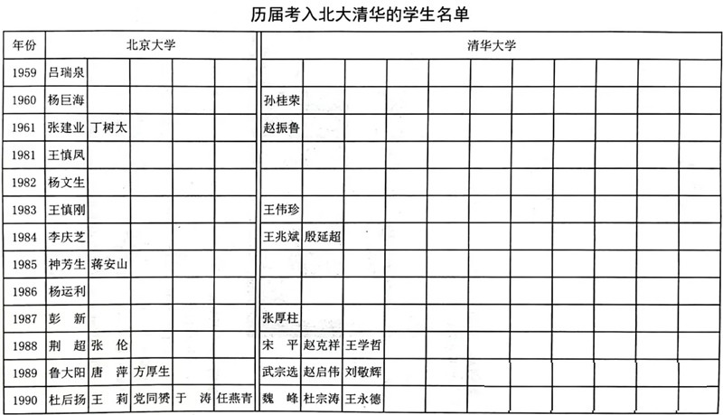 2024年滕州一中考入清华北大多少人(附历年高考录取分数线)